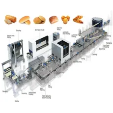Full Automatic Industrial Bakery Bread Machine Food Processing Equipment Price for Loaf Toast Rusk Baking Cooking