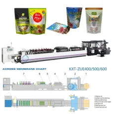 Full Automatic Laminated PE Doypack Ziplock Stand up Zipper Paper Pouch Bag Making Machine for Snack Package