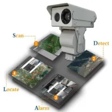 Long Distance Surveillance Thermal Infared Camera for City Security Surveillance